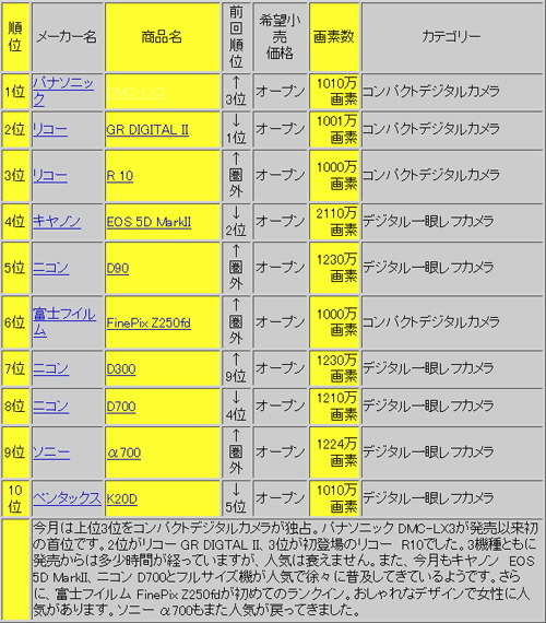 dc_ranking_002