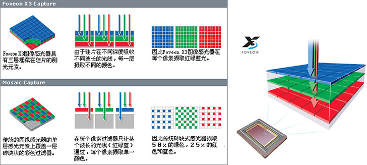拍照是什么光学原理_光学中光轴是什么(2)